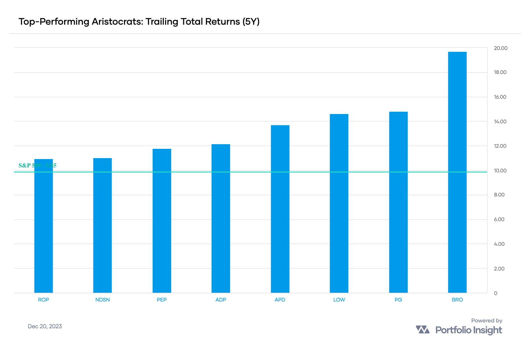 Undervalued Dividend Aristocrats