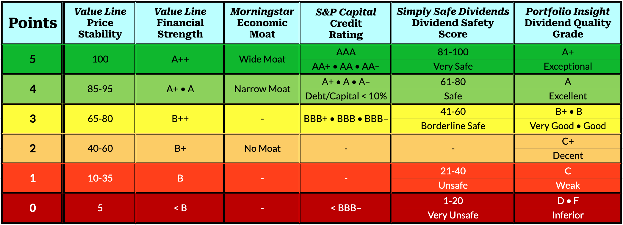 Undervalued Dividend Aristocrats