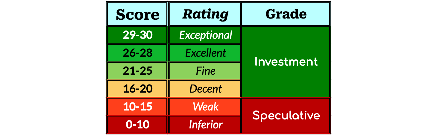 Undervalued Dividend Aristocrats