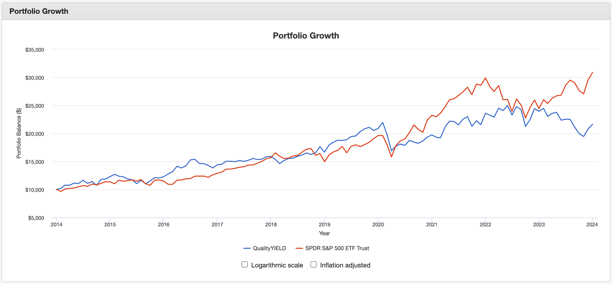 Why Invest in Low Dividend Yield Stocks?