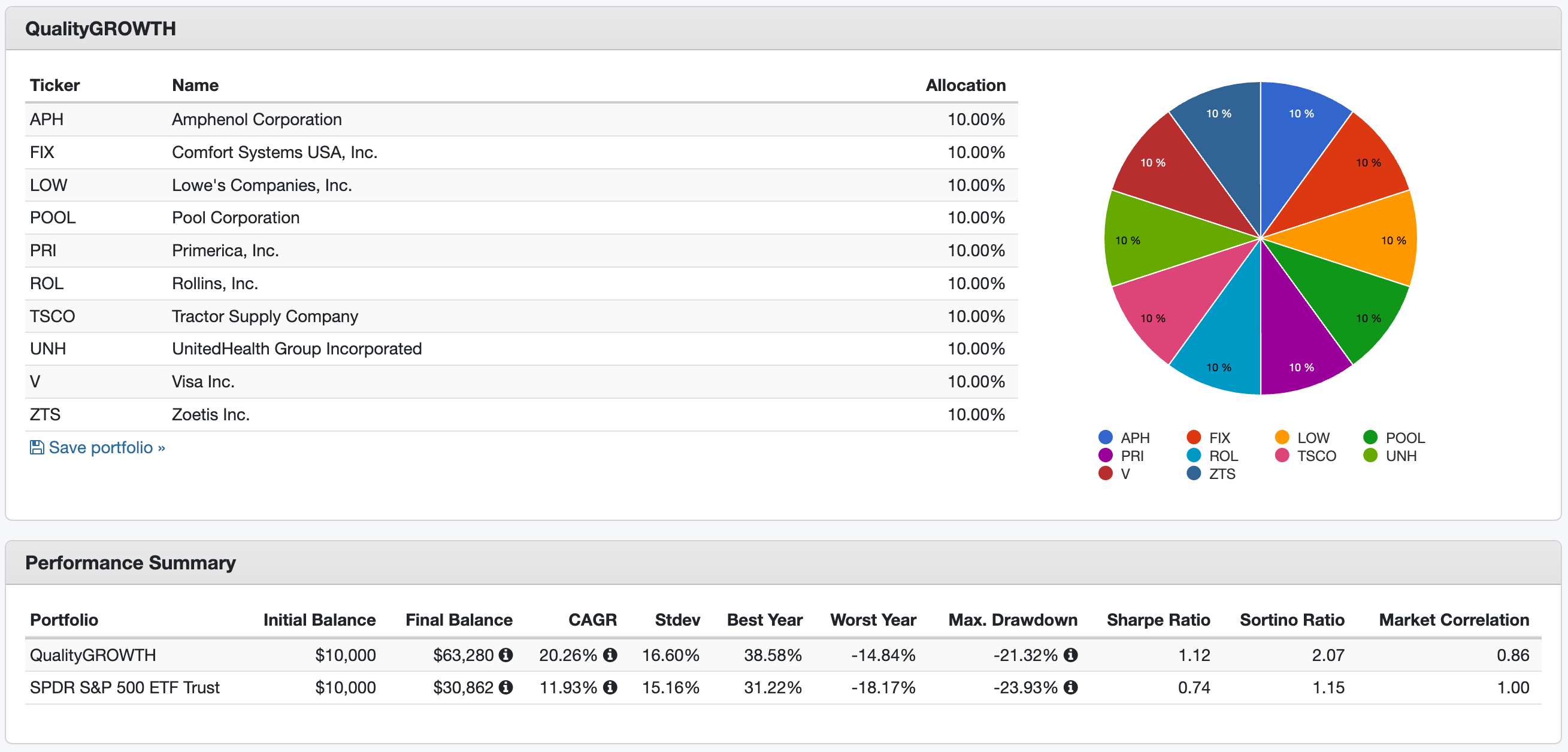 Why Invest in Low Dividend Yield Stocks?