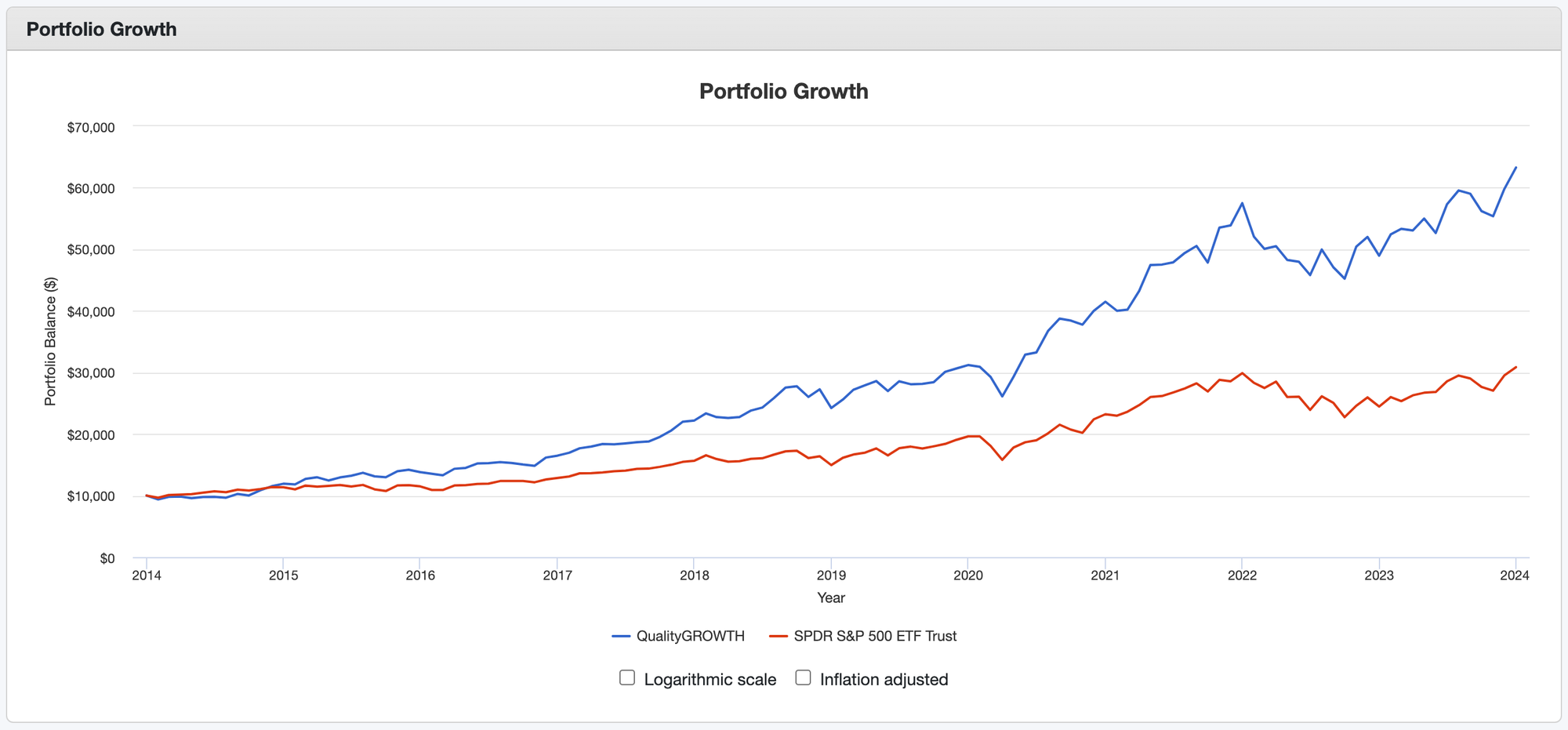 Why Invest in Low Dividend Yield Stocks?